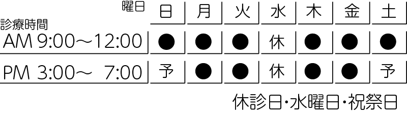 診療時間・平日9:00～12:00、15:00～19:00・休診日：水曜日終日、土曜日と日曜日の午後